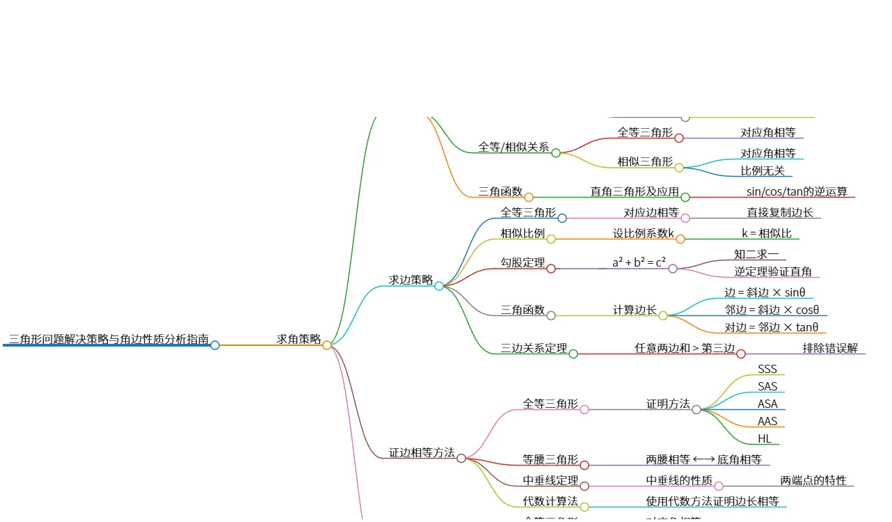 三角形问题解决策略与角边性质分析指南