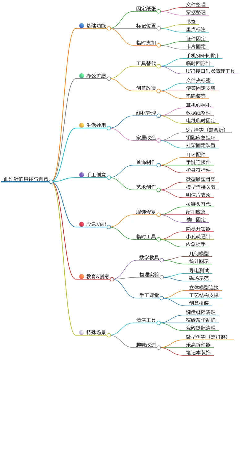 曲别针的用途与创意:多功能实用指南