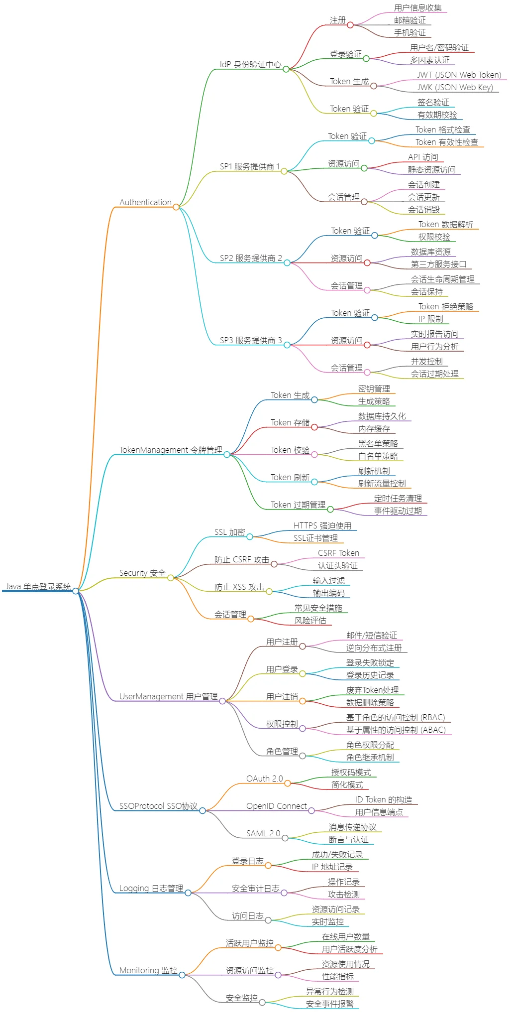 Java单点登录系统设计与实现方案