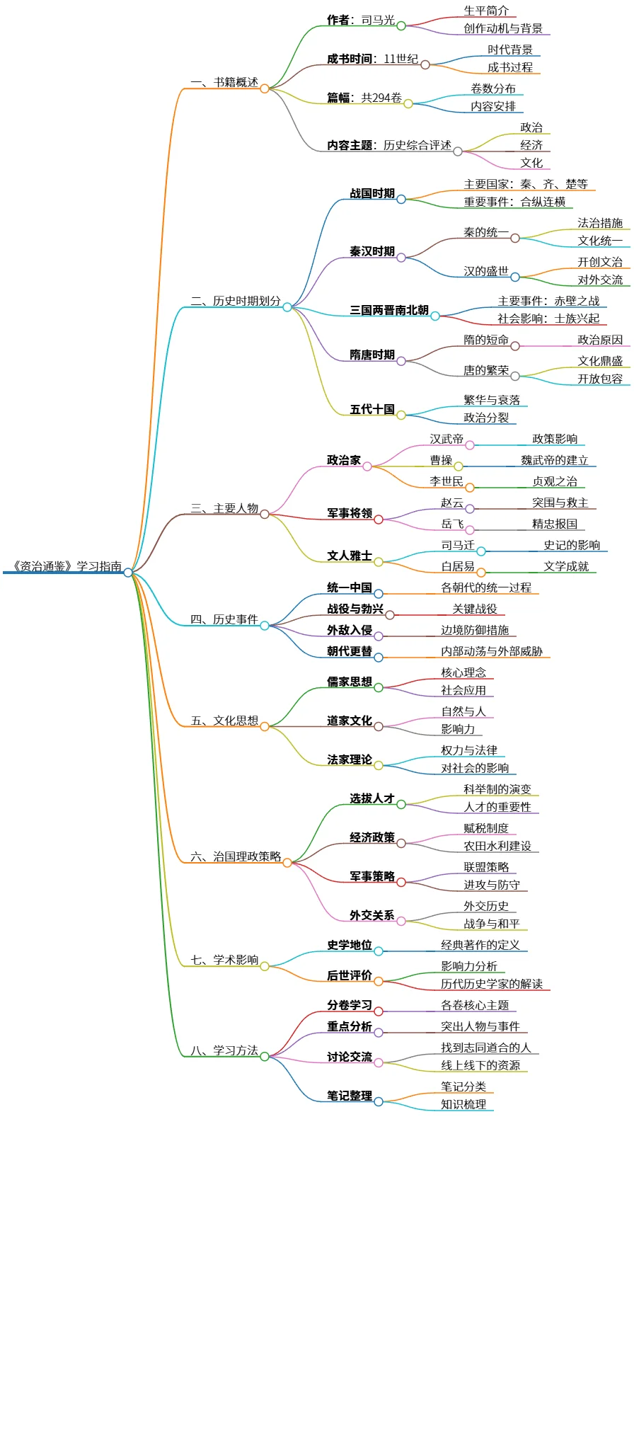 《资治通鉴》学习指南:历史、人物与文化思想解析
