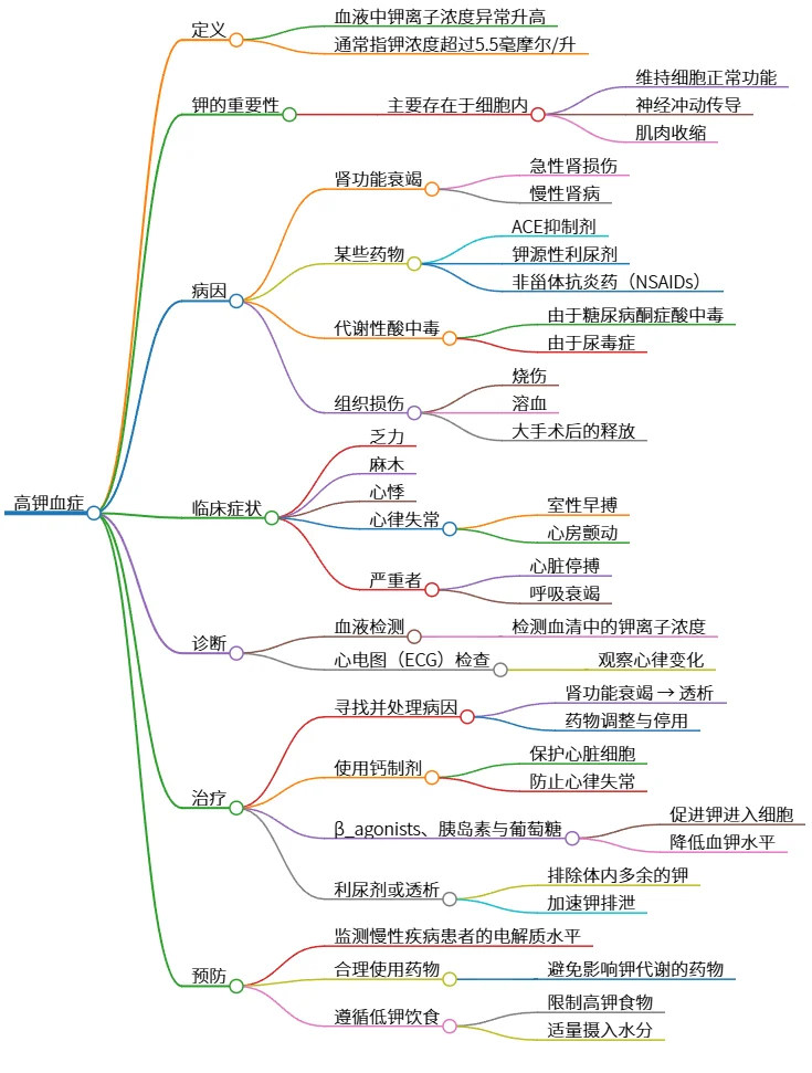 高钾血症的定义、病因、症状及治疗方法详解