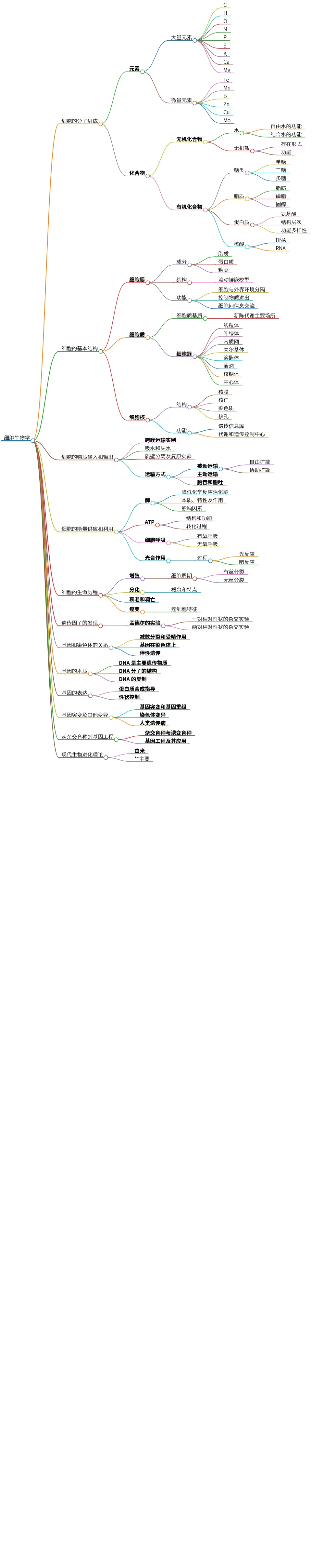 细胞生物学:探究生命的基本单元与生态关系
