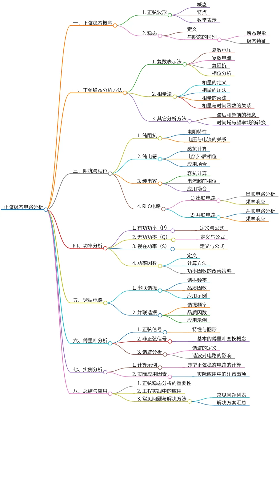 正弦稳态电路分析:方法、特点与实际应用探讨