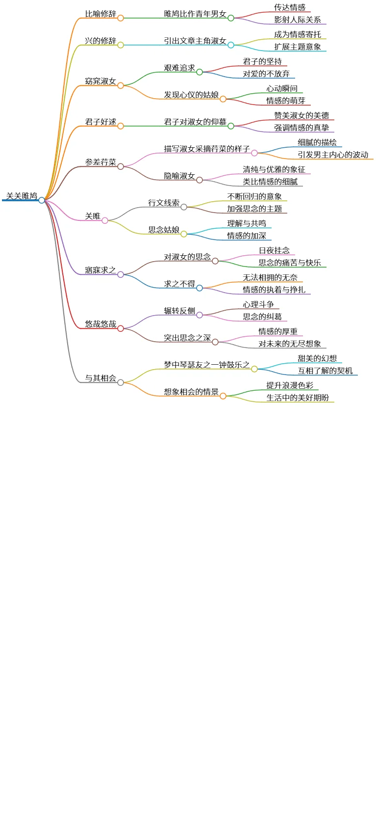 关关雎鸠:君子与淑女的爱恋与思念