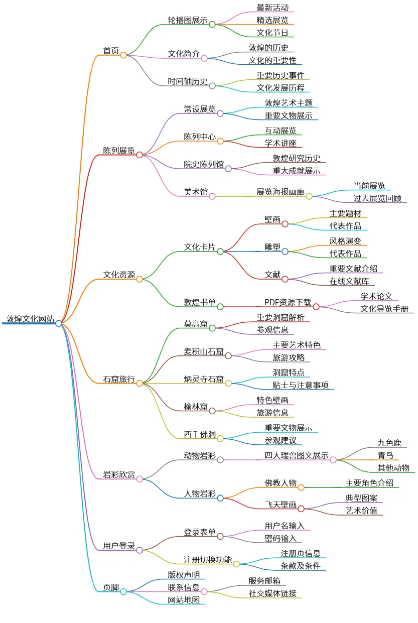 敦煌文化网站:探索历史、艺术与文化的宝藏