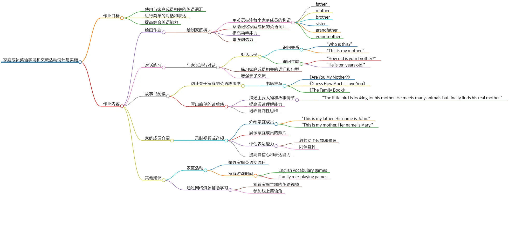 家庭成员英语学习和交流活动设计与实施