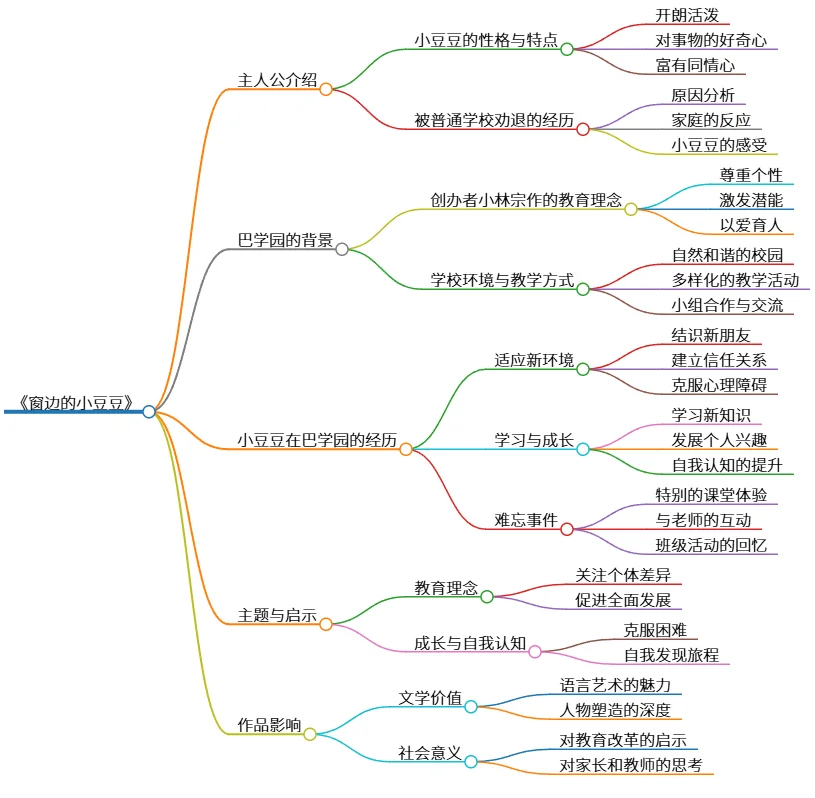 《窗边的小豆豆:教育与成长的心灵旅程》