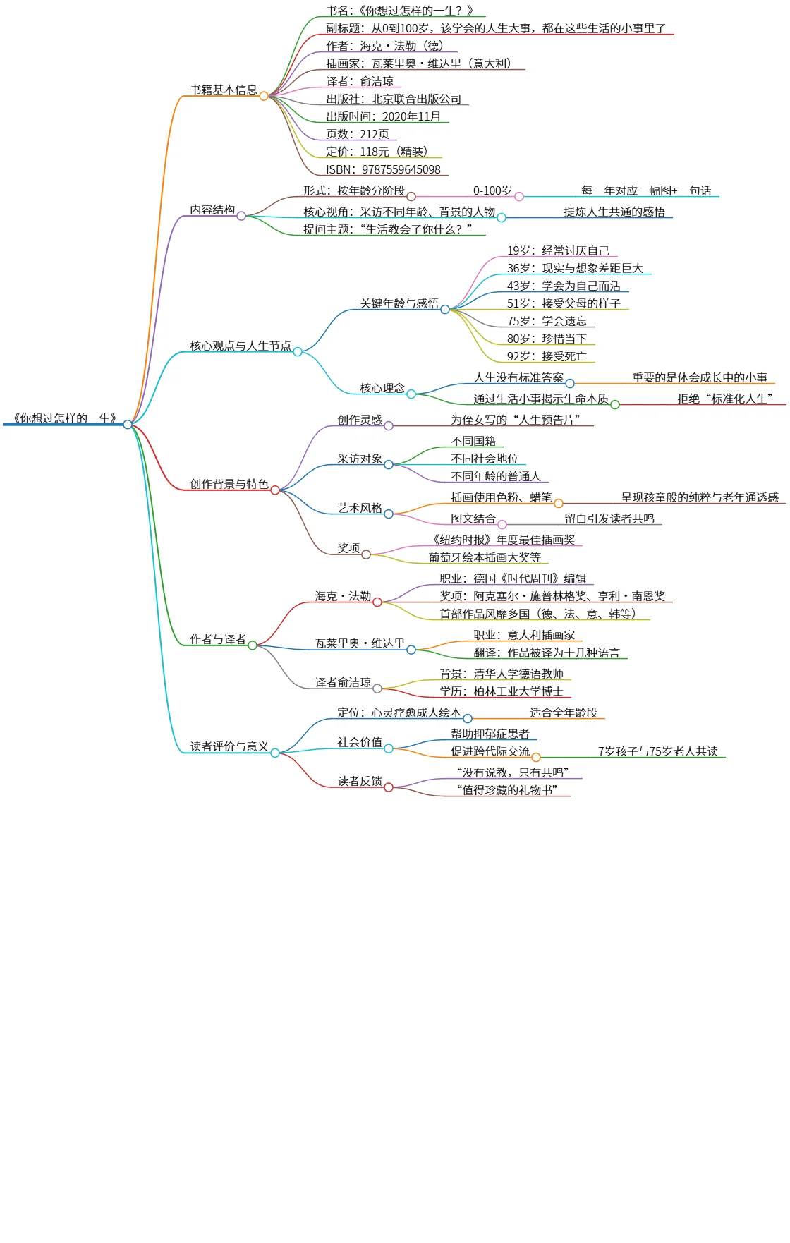 人生的智慧:从生活点滴中感悟成长与共鸣