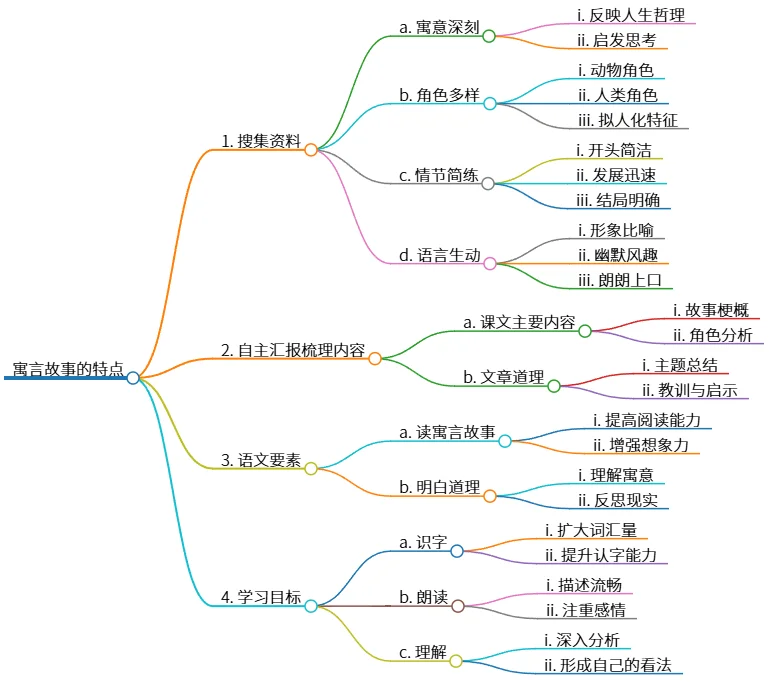 寓言故事特点与学习目标的探索与总结