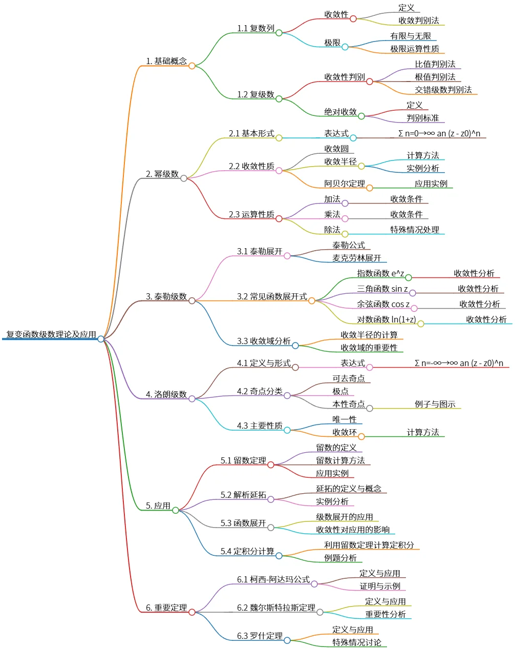 复变函数级数理论及应用