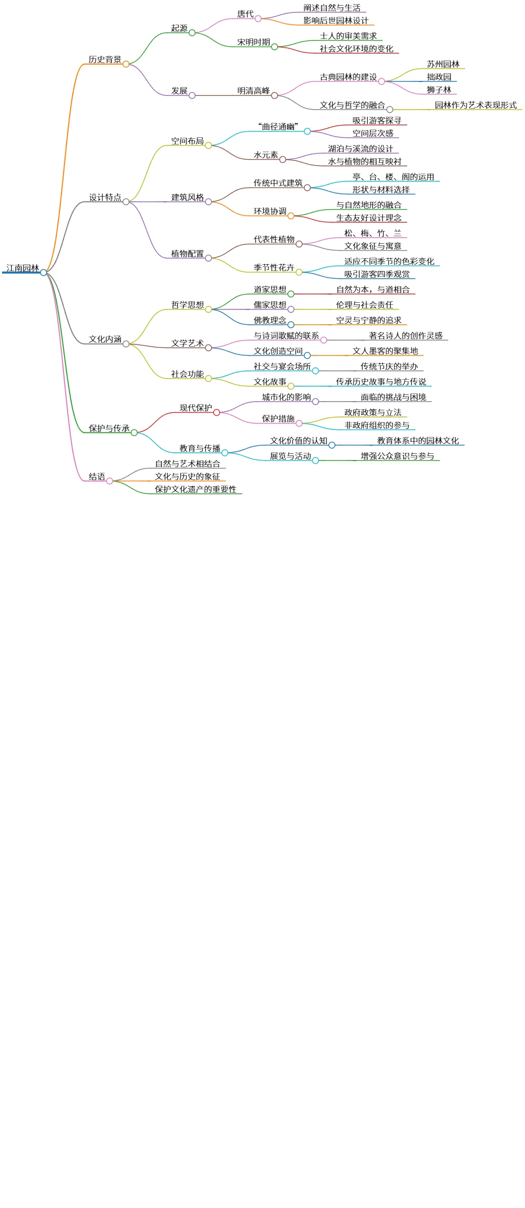 江南园林:历史、设计、文化内涵与保护传承之探讨