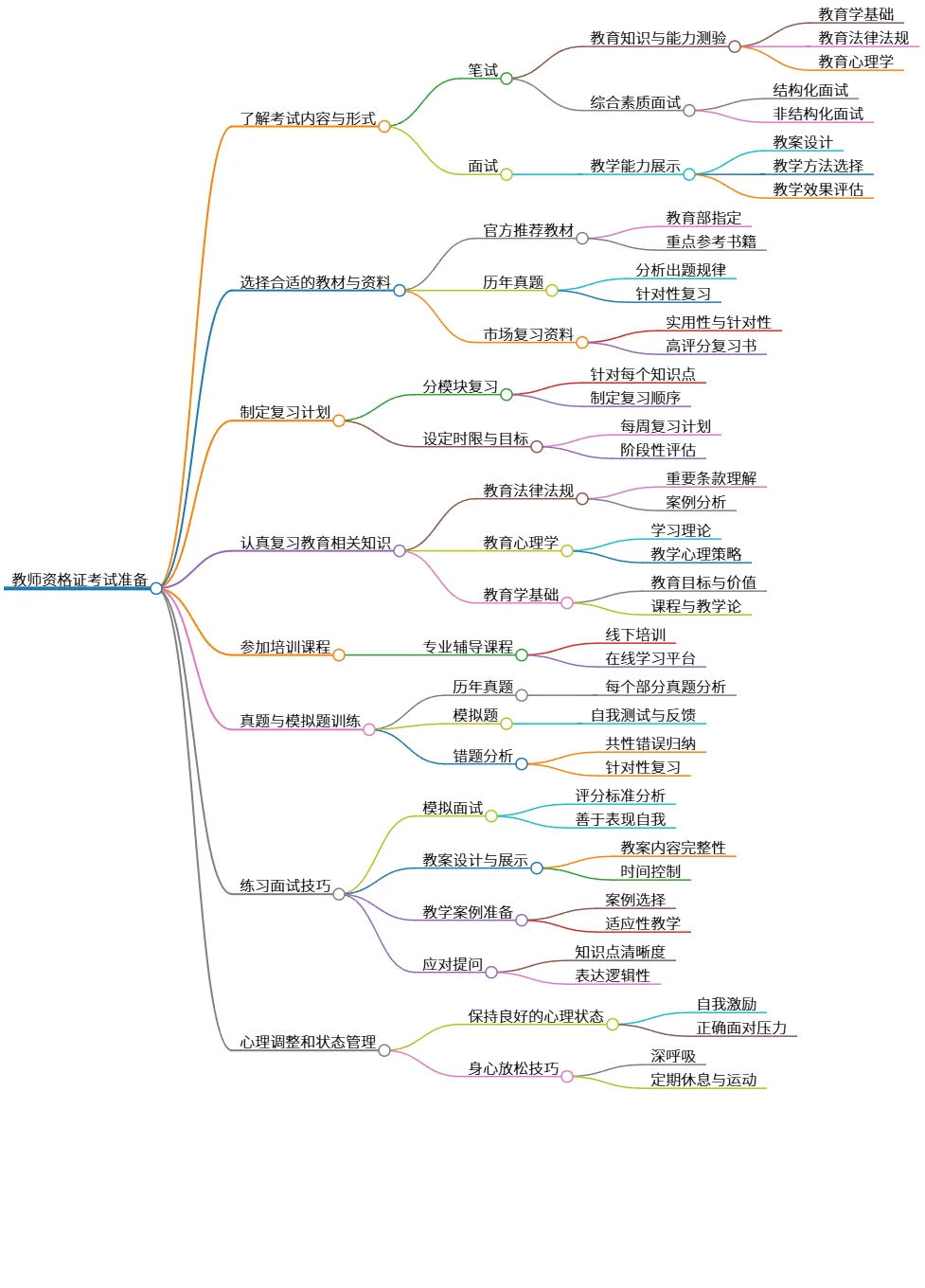 教师资格证考试准备全面攻略与复习指导十步法