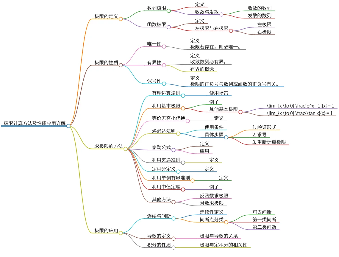 极限计算方法及性质应用详解