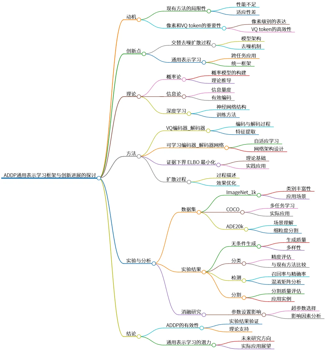 ADDP通用表示学习框架与创新进展的探讨