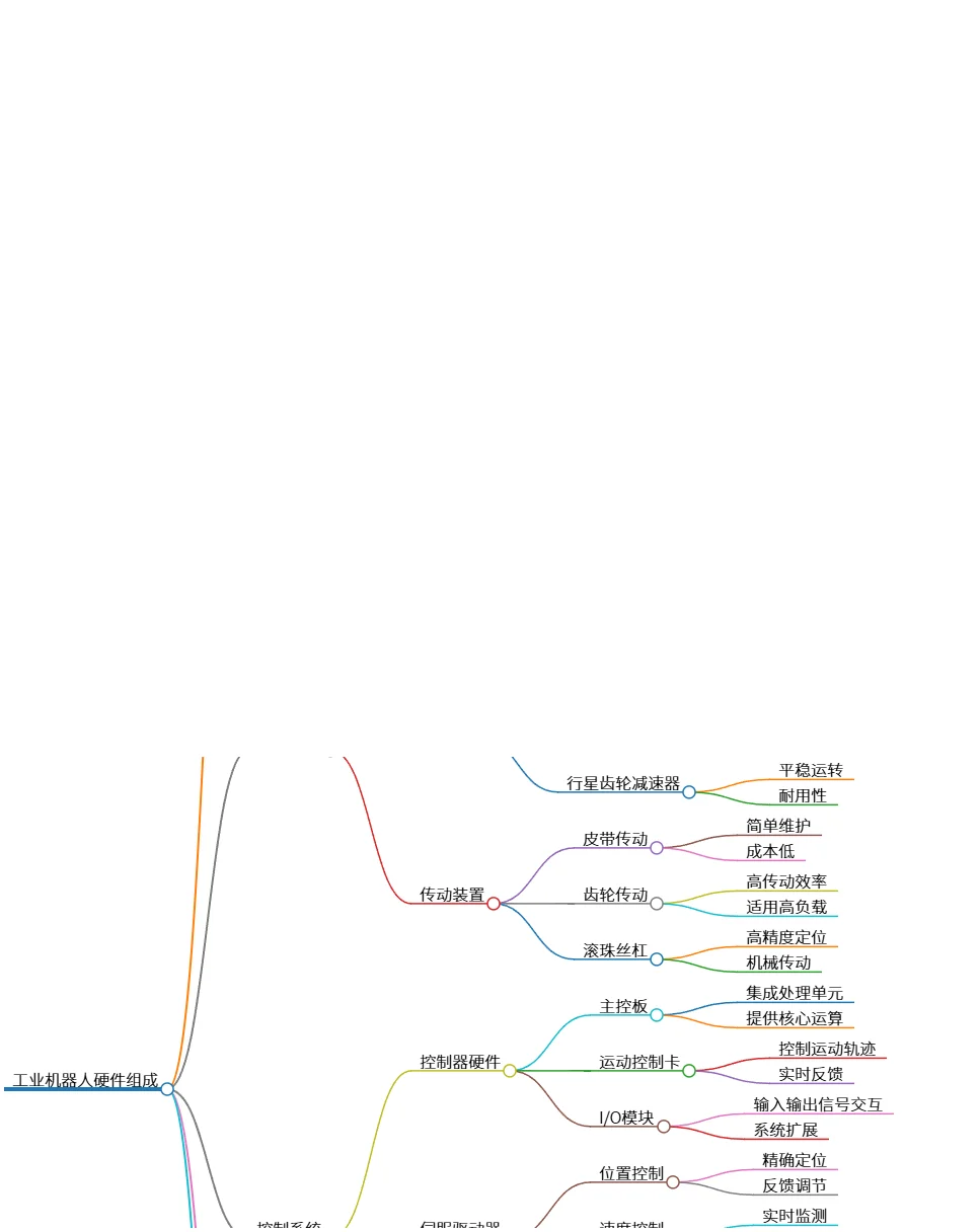 工业机器人硬件组成及其各部分详解与功能