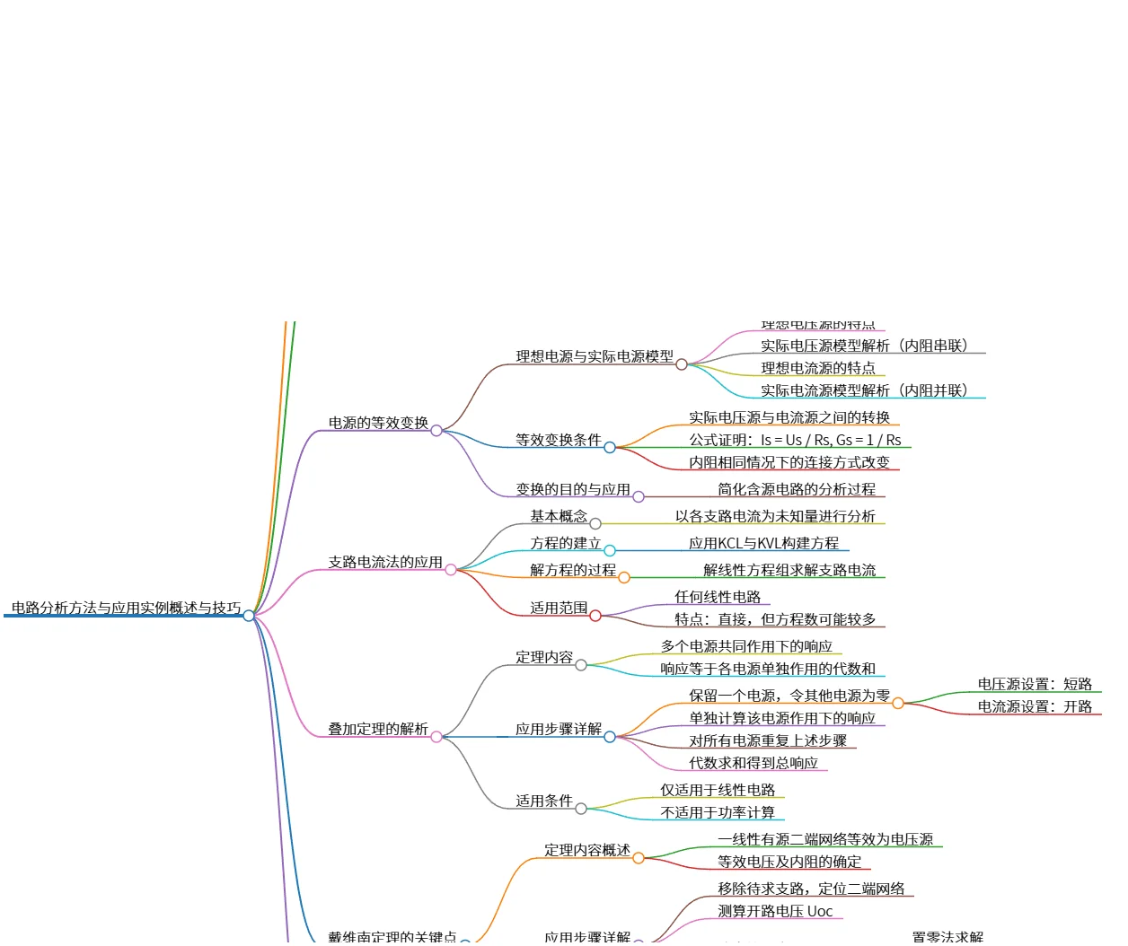 电路分析方法与应用实例概述与技巧