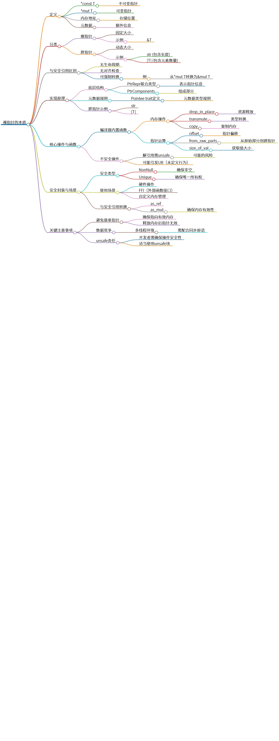 裸指针的本质与安全封装的重要性与注意事项