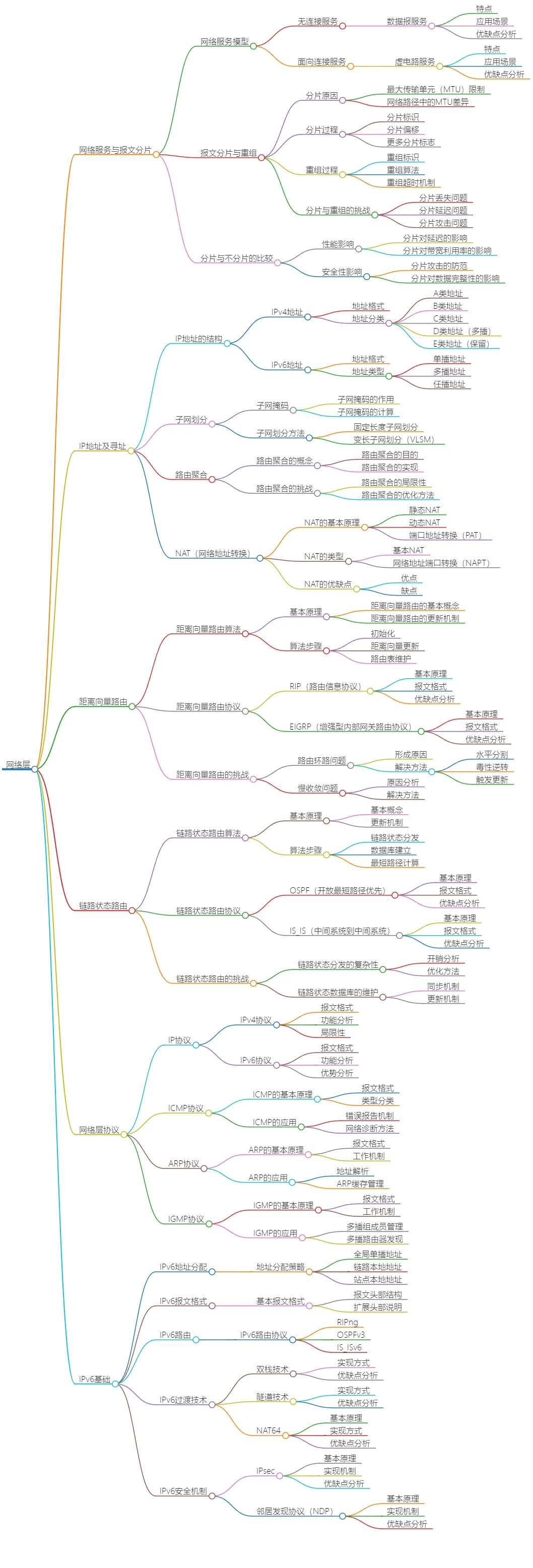网络层协议详解:IP地址、路由及IPv6过渡