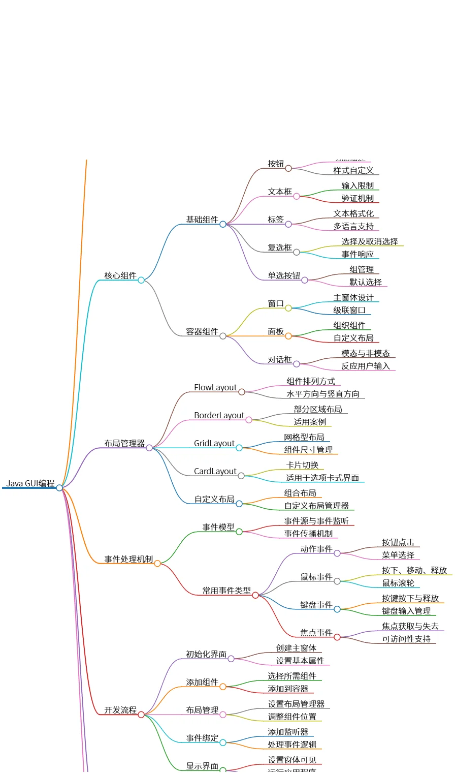 Java GUI编程基础与应用场景详解与探讨