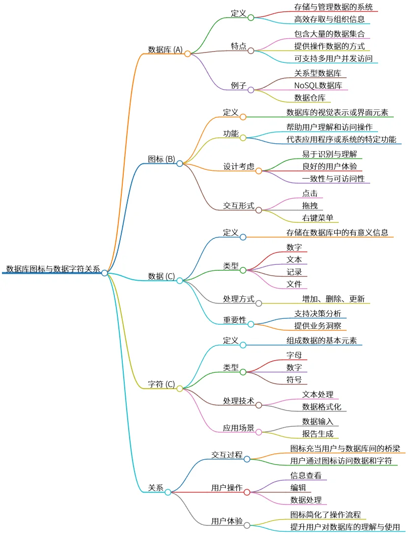 数据库图标与数据字符关系:用户交互与可视化