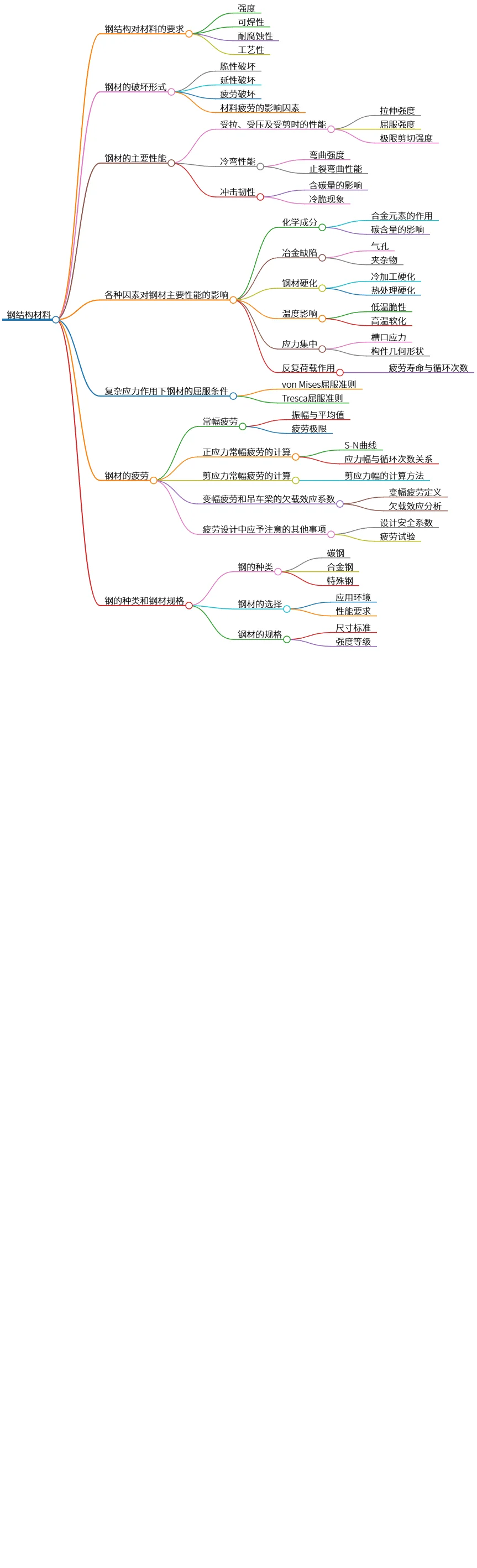钢结构材料性能与影响因素分析与选择指南