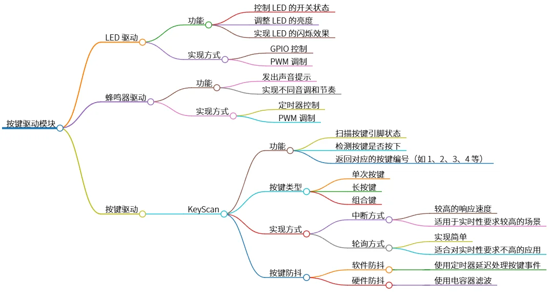 按键驱动模块：中断轮询及按键扫描功能