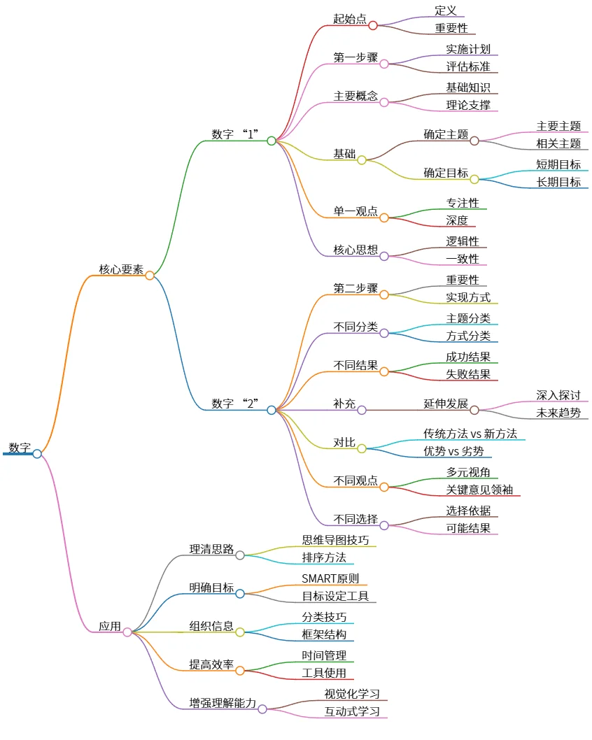 数字：核心要素与应用方法解析