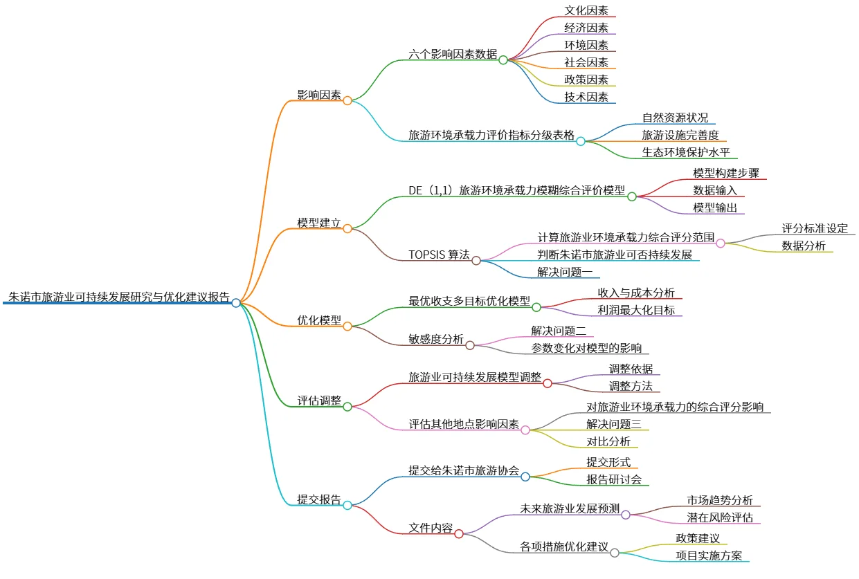 朱诺市旅游业可持续发展研究与优化建议报告