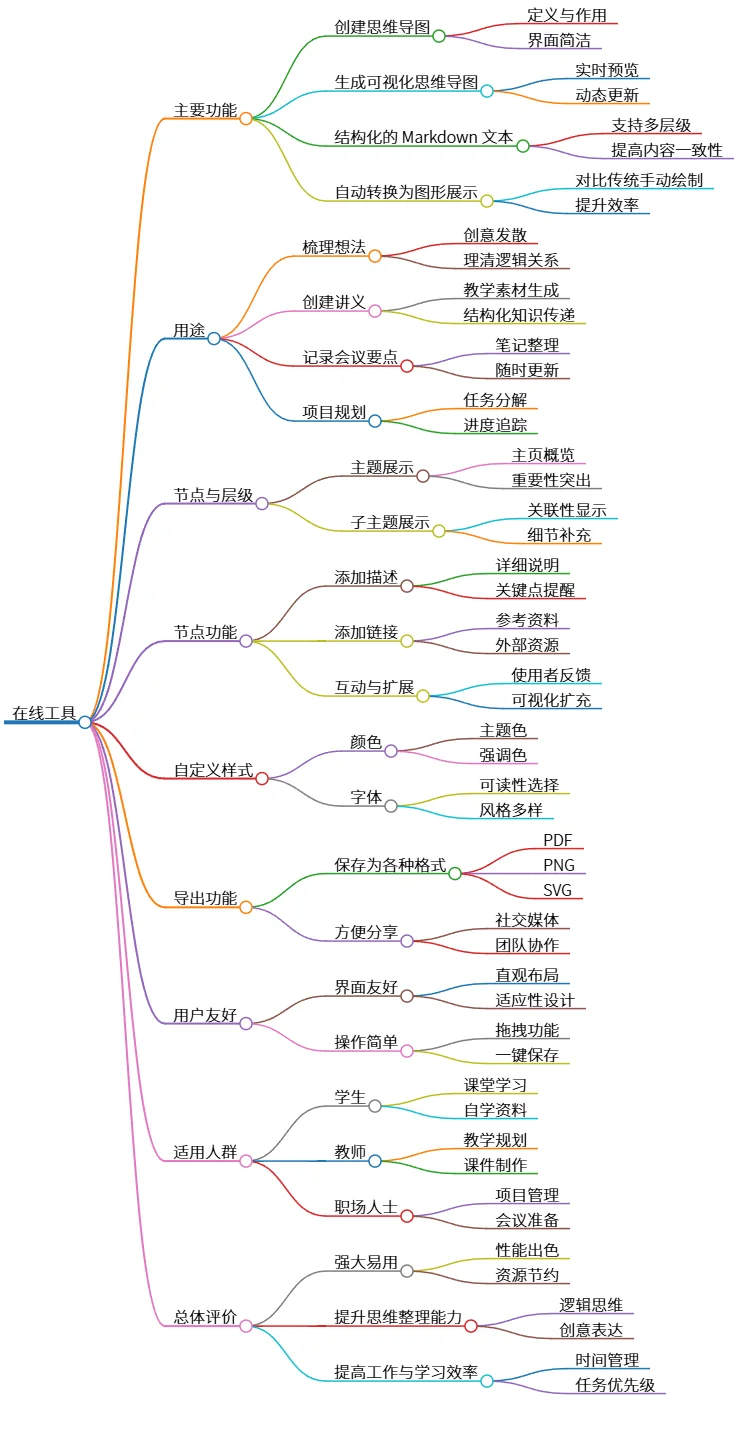 在线工具：创建与分享的强大助手