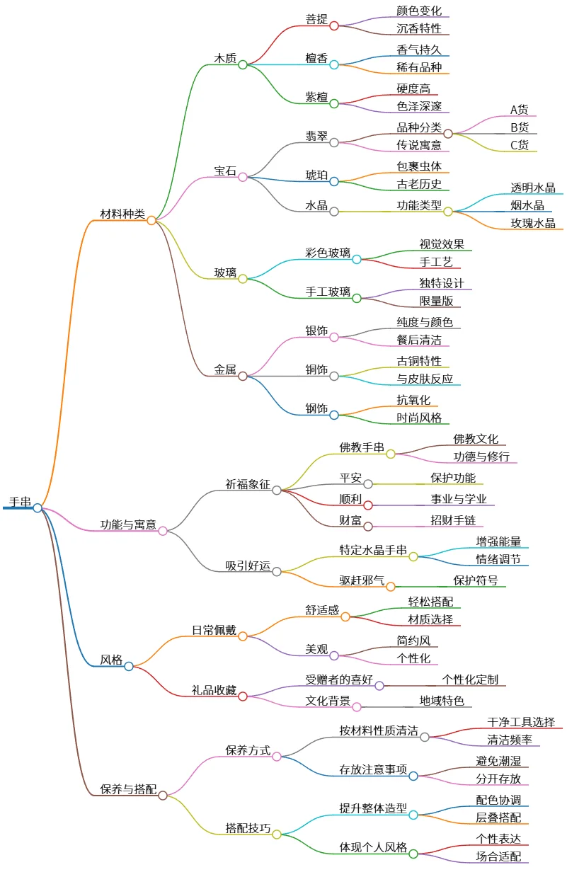 手串：材质、功能、风格与保养搭配全解析