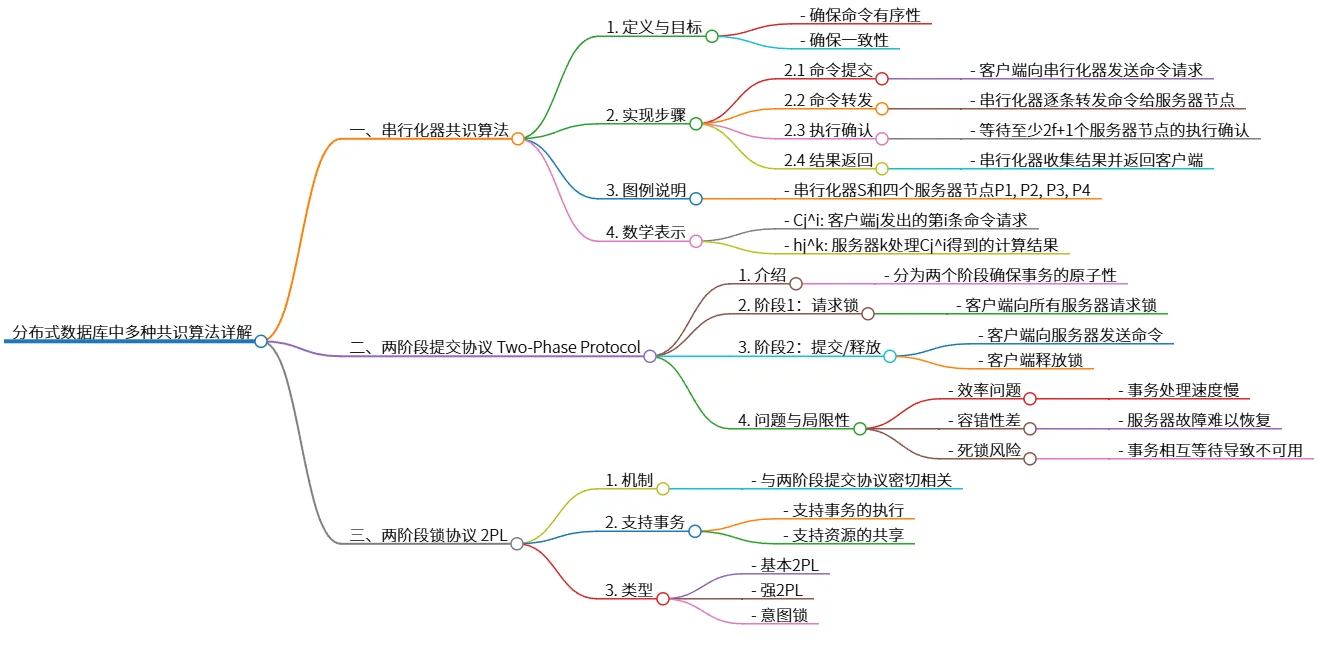 分布式数据库中多种共识算法详解