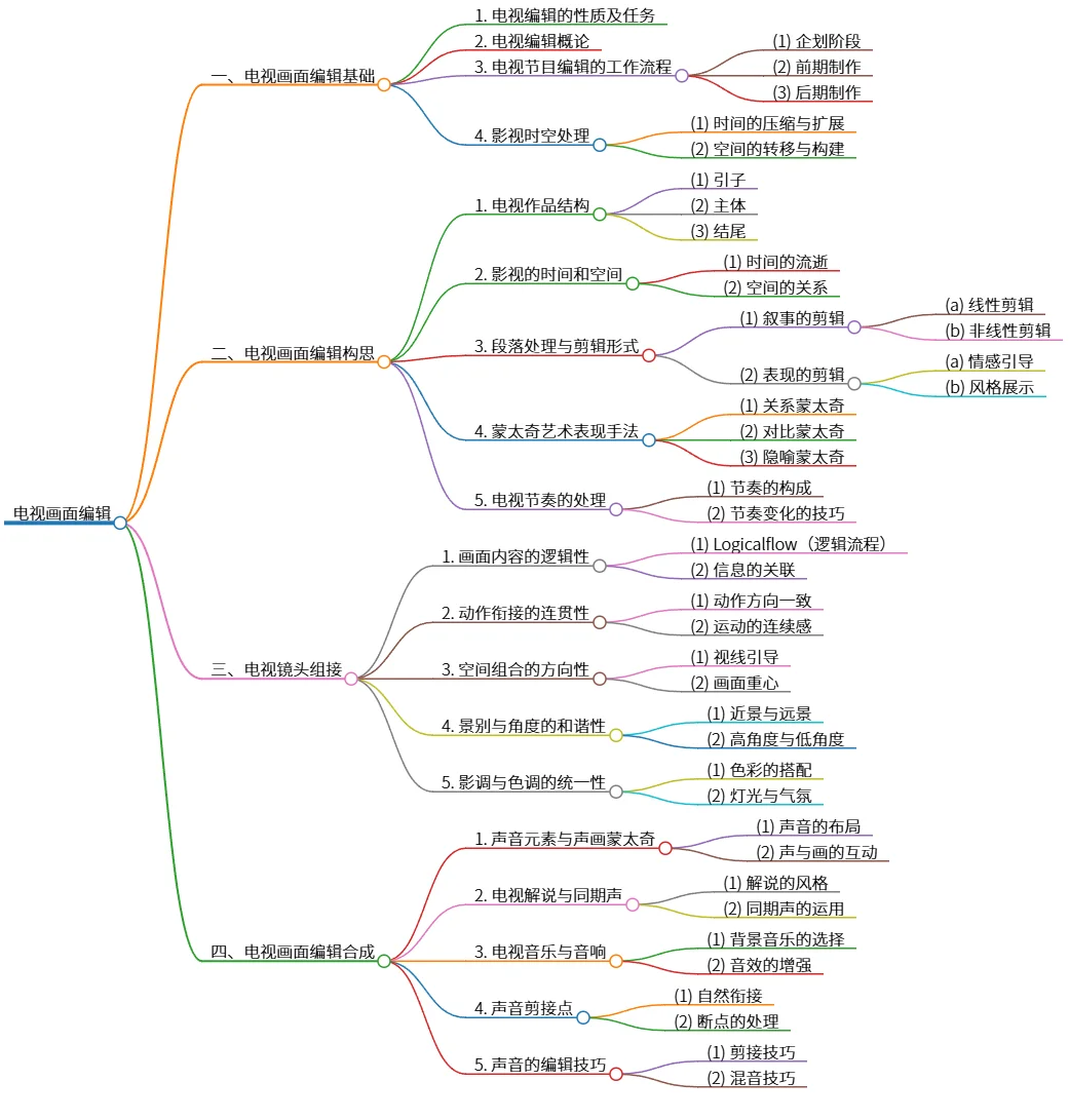 电视画面编辑：基础、构思、组接与合成