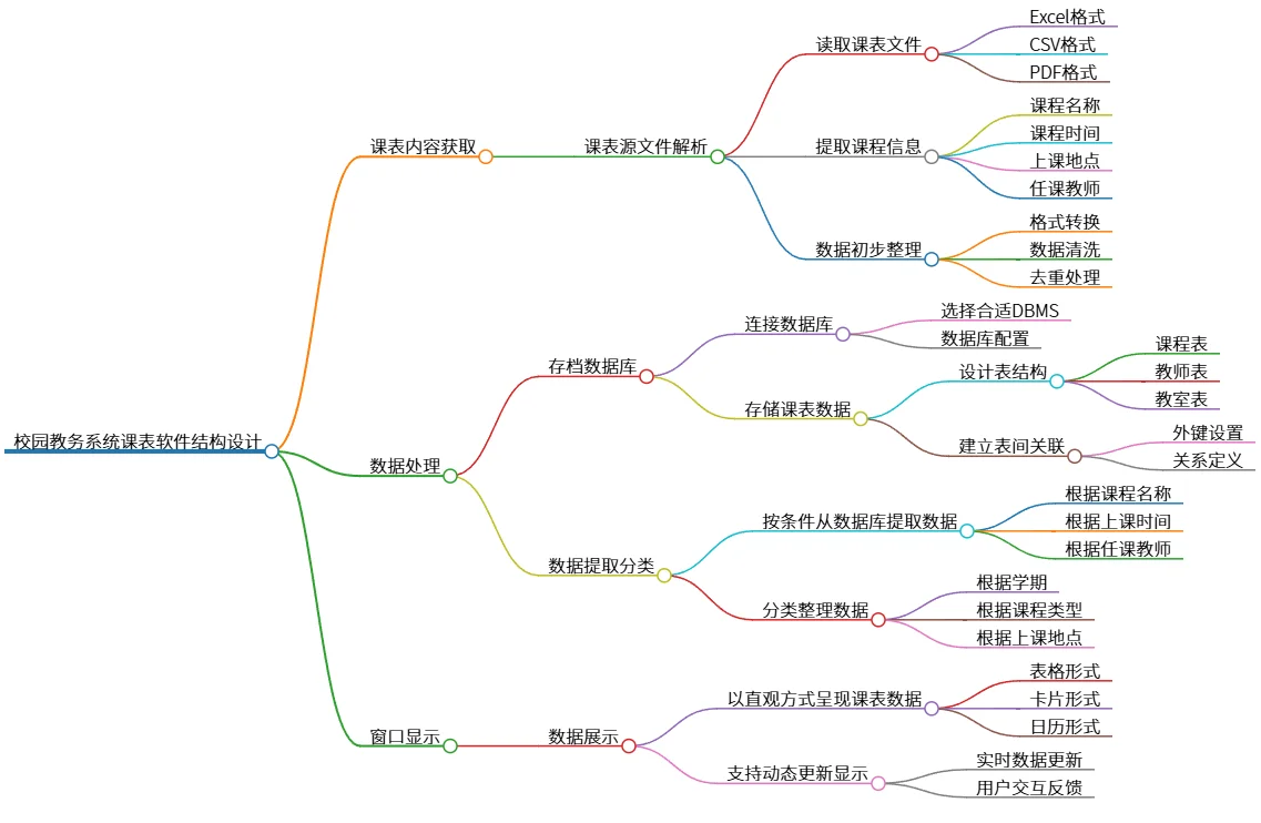 校园教务系统课表软件结构设计