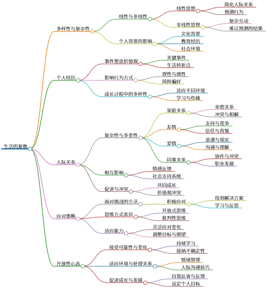 生活的复数：多样性与复杂性对人际关系的影响