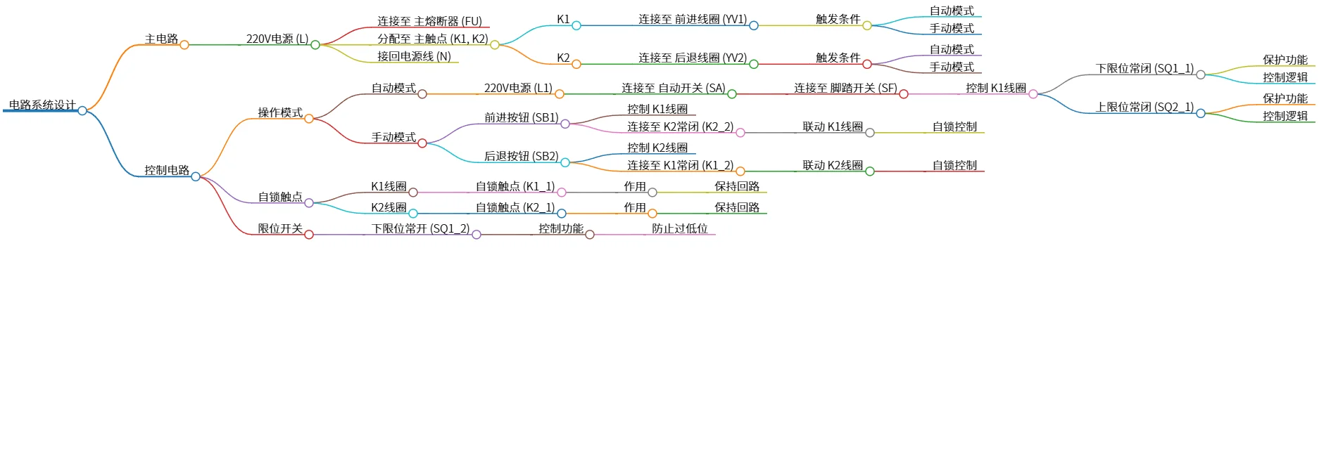 电路系统设计：主电路与控制电路解析指南