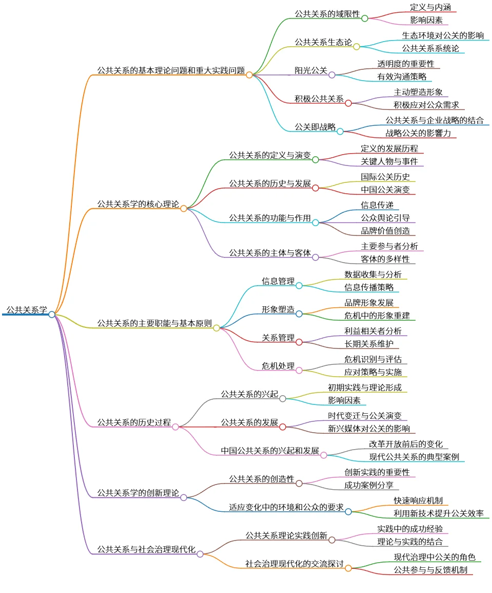 公共关系学：理论、方法与社会治理现代化