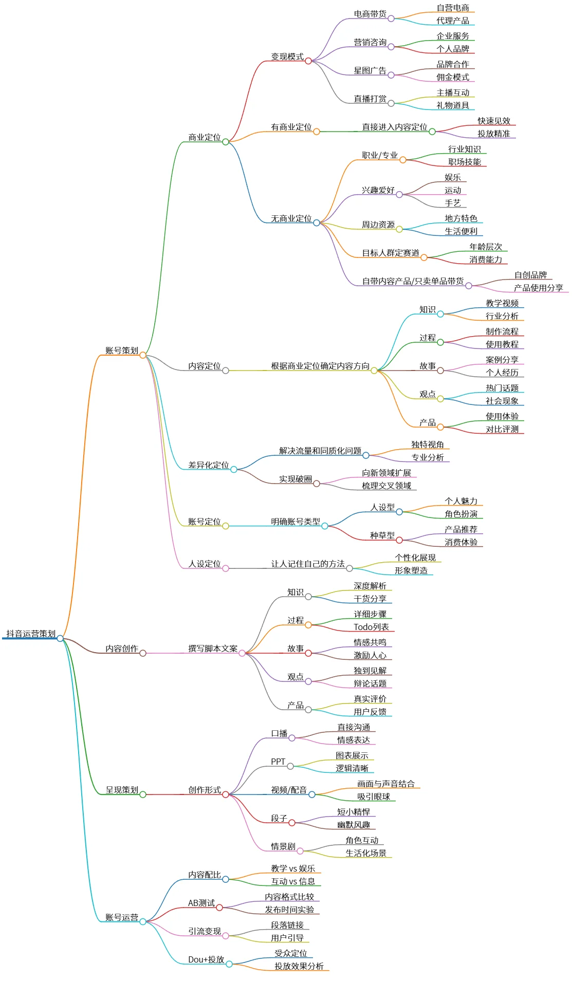 抖音运营策划：全面提升账号价值与内容创作策略