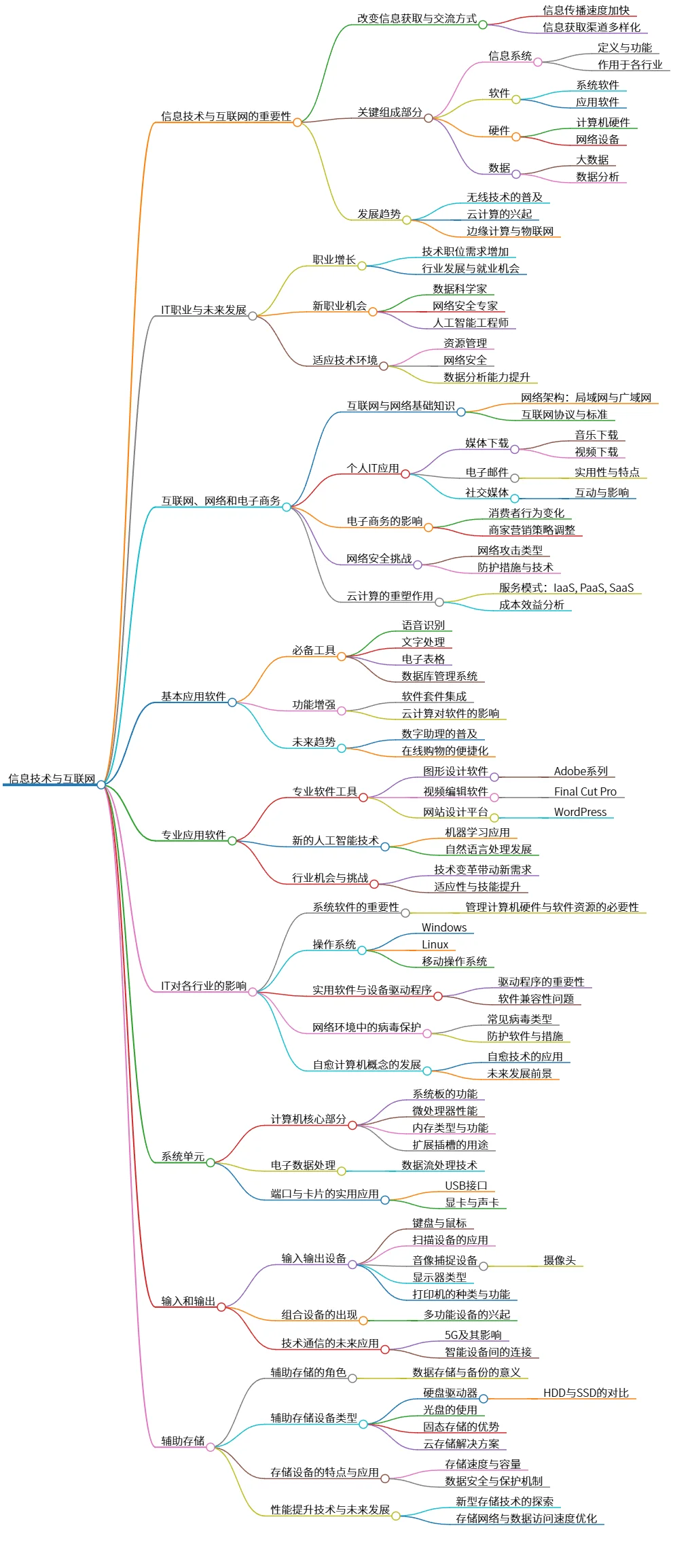 信息技术与互联网：社会影响及未来发展