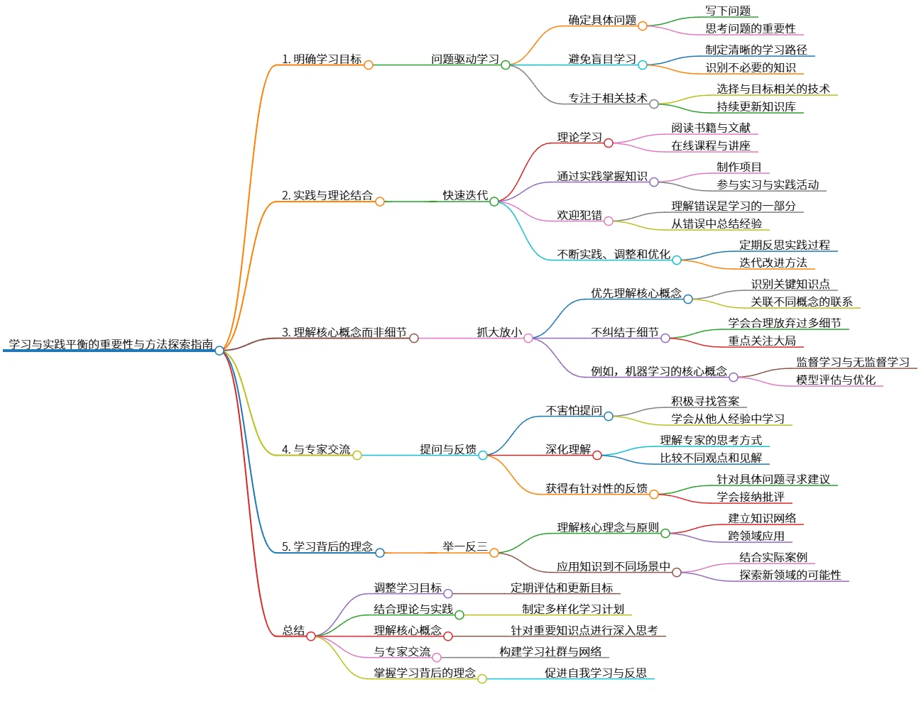 学习与实践平衡的重要性与方法探索指南