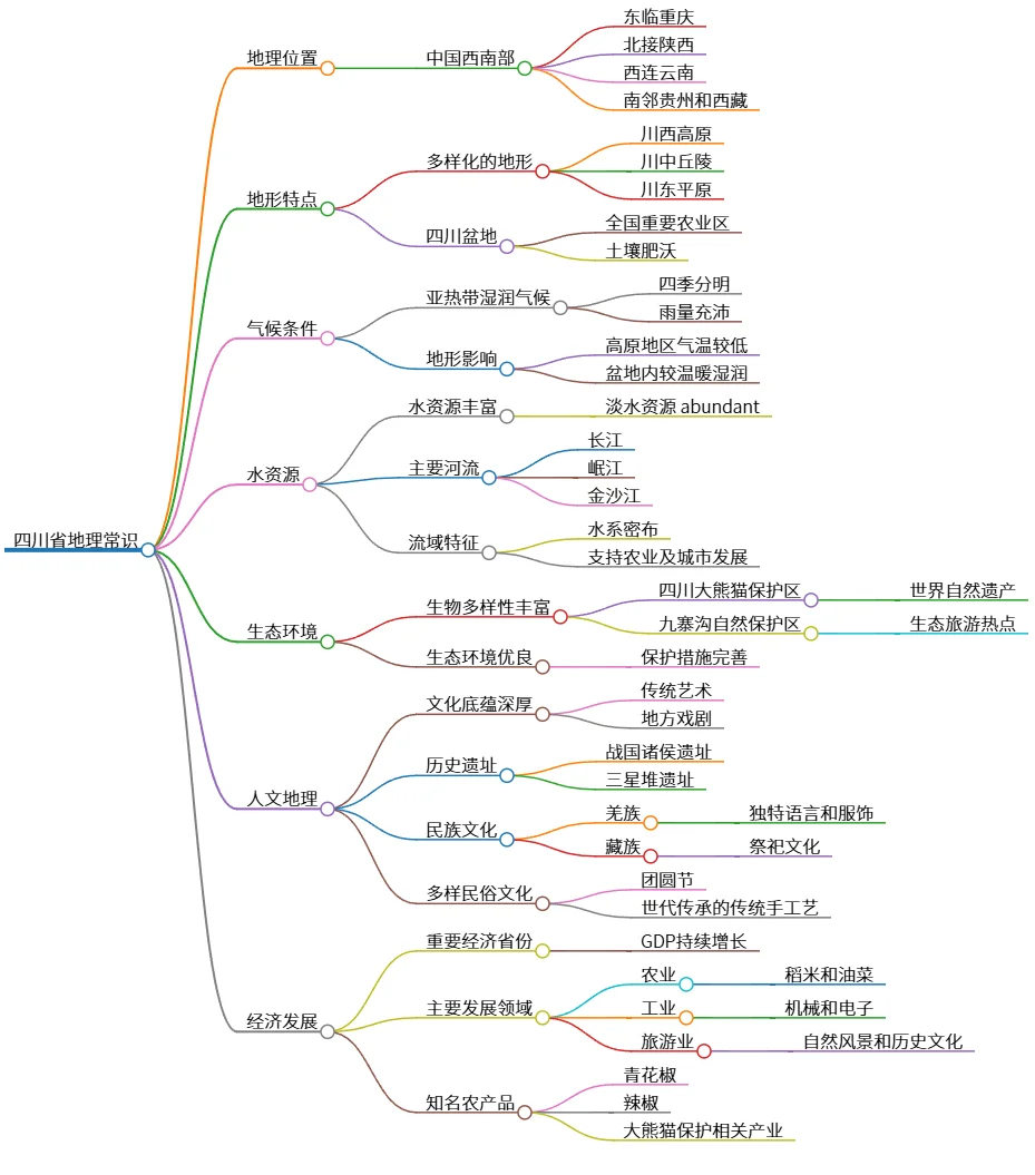 四川省地理常识：位置、气候、水资源及人文经济