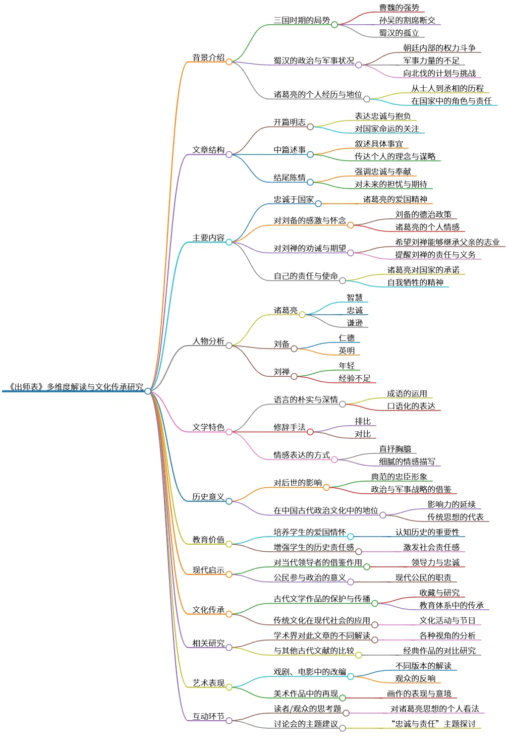 《出师表》多维度解读与文化传承研究