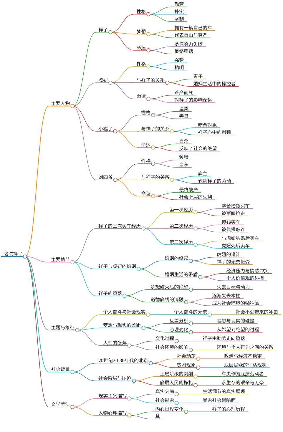 骆驼祥子：个人奋斗与社会现实的悲剧交响曲