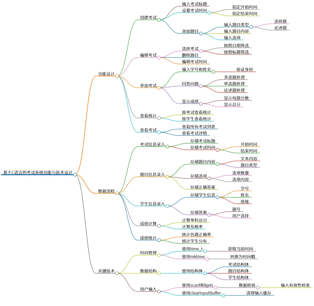 基于C语言的考试系统功能与技术设计