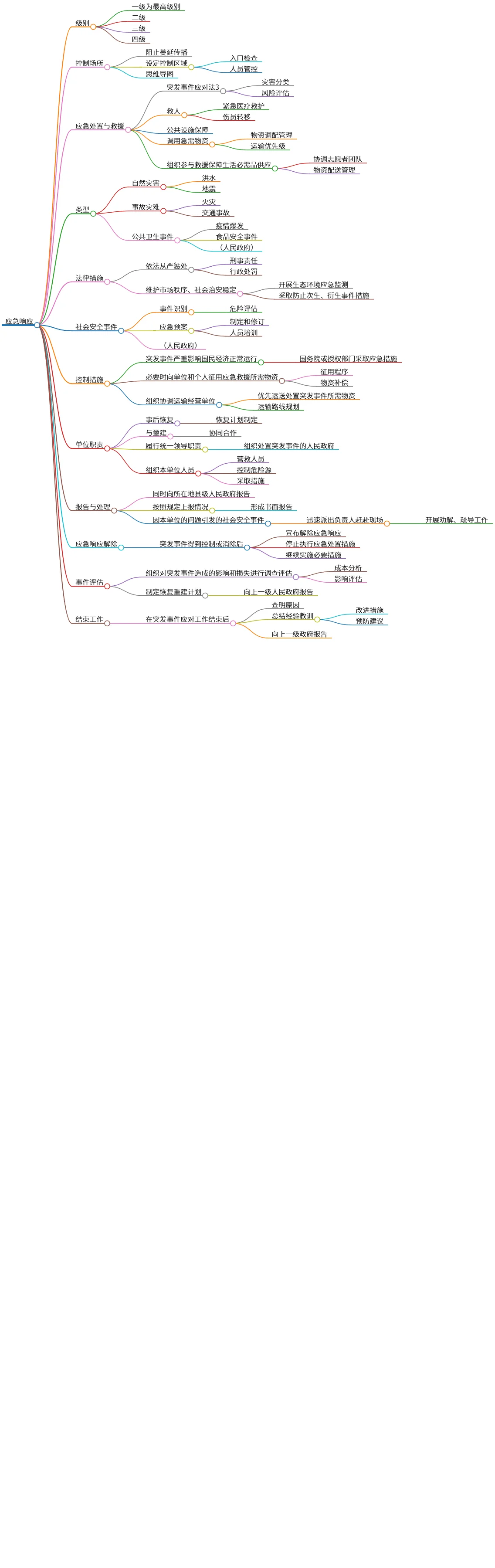 应急响应机制与措施的全面分析与总结