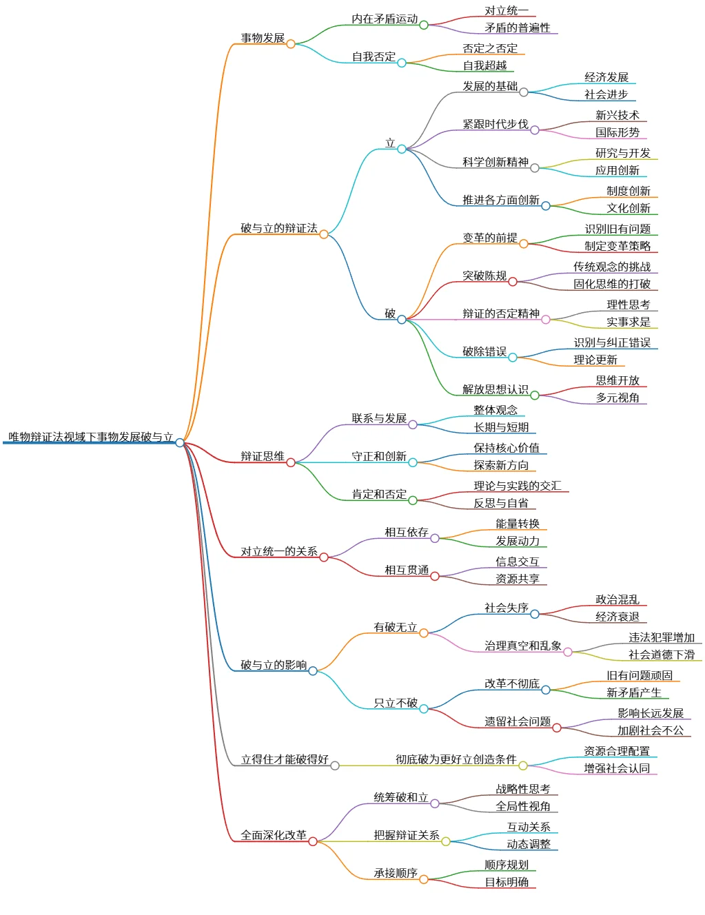 唯物辩证法视域下事物发展破与立