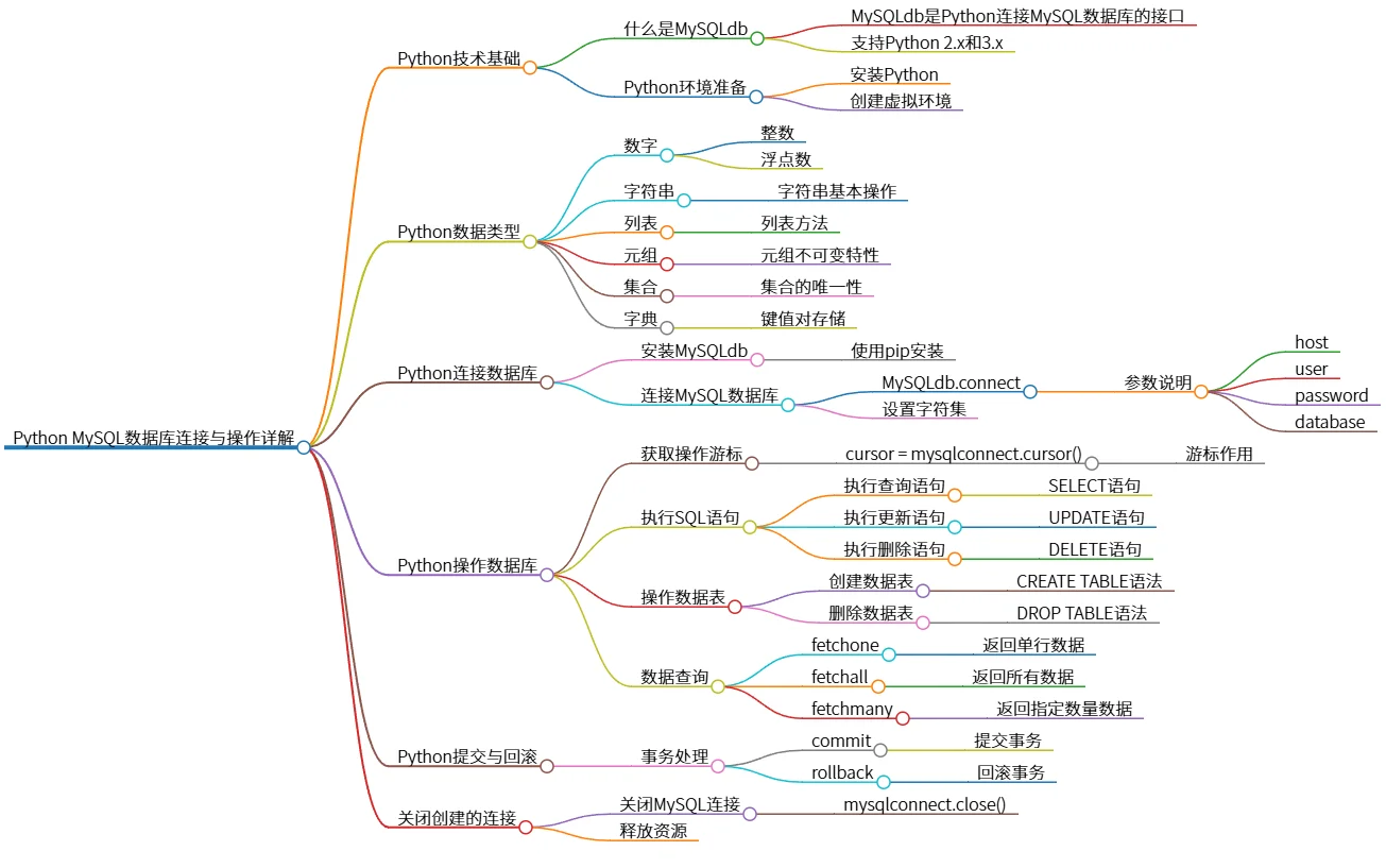 Python MySQL数据库连接与操作详解