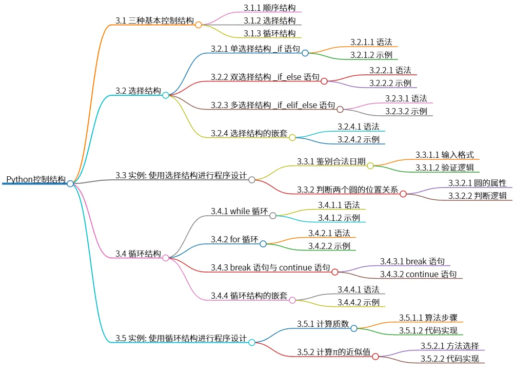 Python控制结构：选择结构与循环结构详解