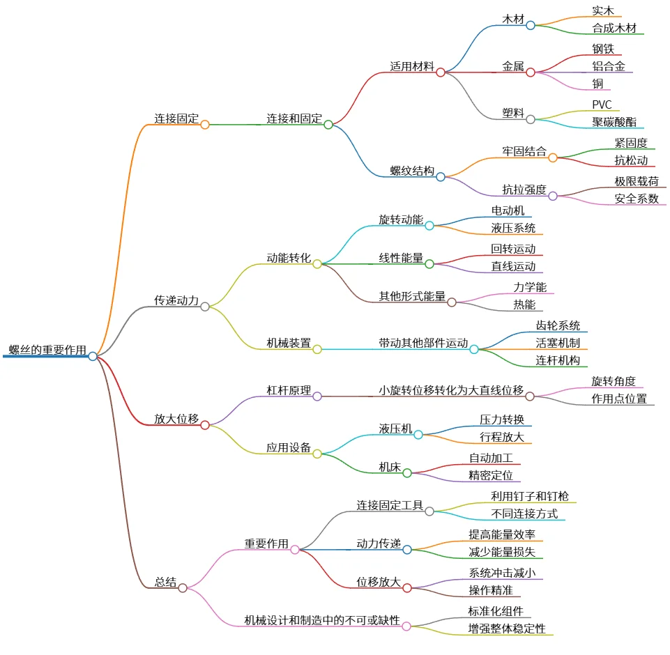 螺丝的重要作用：连接固定、动力传递与位移放大