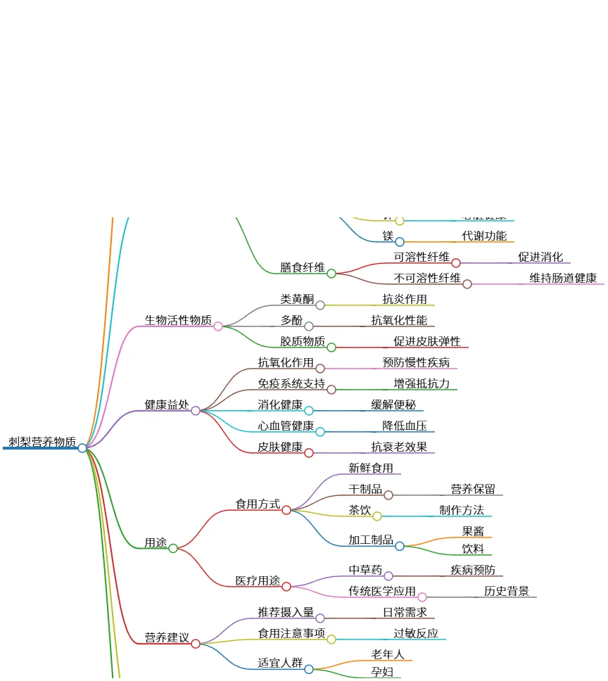 刺梨营养物质与健康益处的研究与应用探索