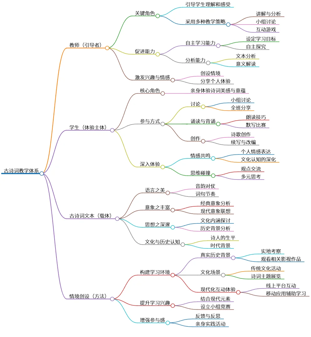 古诗词教学体系：教师引导学生体验与创作之美